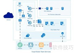 EDRAW快速绘制网络图