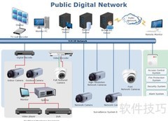 EDRAW快速绘制网络图技巧