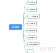OA、ERP、CRM、BPM详解