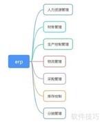 OA、ERP、CRM、BPM详解