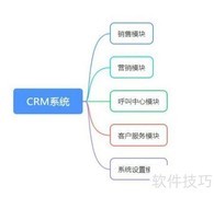 OA、ERP、CRM、BPM详解