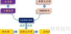 有限元语言编译器使用指南
