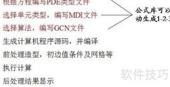 有限元语言编译器使用指南