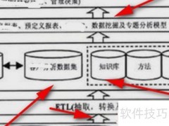 管理学网络图绘制技巧