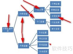 管理学网络图绘制方法