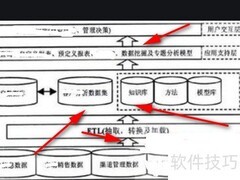 管理学网络图绘制方法