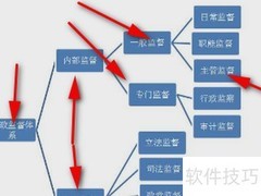 管理学网络图绘制技巧