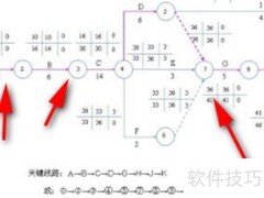 管理学网络图绘制技巧