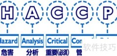 HACCP在食品行业的起源与发展