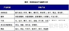 休闲食品行业趋势与投资策略