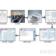 电子阅卷是人工还是自动？