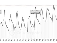 苹果2025年10月出货量创新高，iPhone 17系列带动全球增长