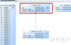 PowerDesigner单表导出字典