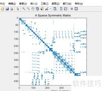 MATLAB稀疏矩阵使用技巧