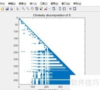 MATLAB稀疏矩阵使用技巧