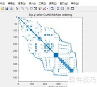 MATLAB稀疏矩阵使用技巧