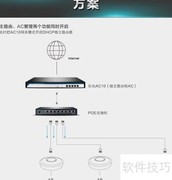 AC控制器集中管理AP
