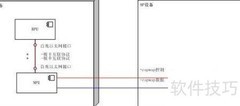 AC产品开发指南