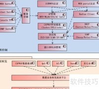 AC产品开发指南