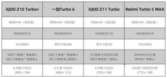 上半年Turbo手机排行榜，游戏续航我全都要！
