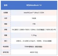 参与国补的笔记本电脑优惠产品汇总