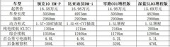 2026年15-20万级中大型轿车推荐榜：空间、配置与性价比全维度对比