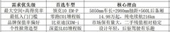 2026年15-20万级中大型轿车推荐榜：空间、配置与性价比全维度对比