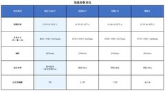 30万内大五座SUV怎么选？豪华+空间+舒适，这4款谁更值得入手？
