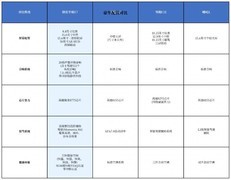 30万内大五座SUV怎么选？豪华+空间+舒适，这4款谁更值得入手？