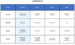 30万内大五座SUV怎么选？豪华+空间+舒适，这4款谁更值得入手？