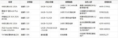 MacBook Neo替代选择：2026年入门级轻薄本哪家强？