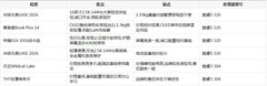 MacBook Neo替代选择：2026年入门级轻薄本哪家强？