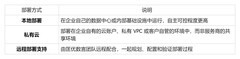 匡优数言私有化部署：三种方式、模型策略与落地路径