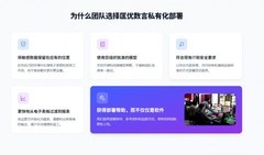 匡优数言私有化部署：三种方式、模型策略与落地路径