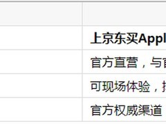 iPhone 18 Pro Max即将首发：哪个平台送货快，这份渠道分析值得收藏