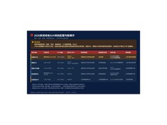2026年9月10万级家用纯电SUV怎么选？600km续航与配置均衡度对比