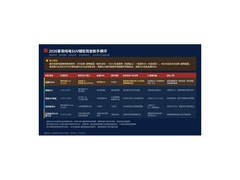 2026年9月家用纯电SUV辅助驾驶怎么选？高速跟车泊车与新手场景对比