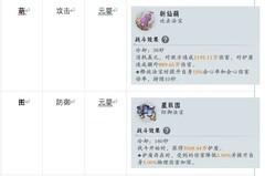 问剑长生法宝配装全解析