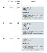 问剑长生法宝配装全解析