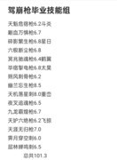 这就是江湖：驾崩枪技能搭配指南