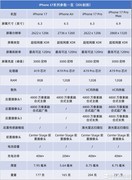 给我一个不买标准版的理由 iPhone17系列选购指南