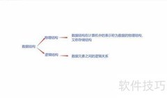 数据结构入门：基本概念解析