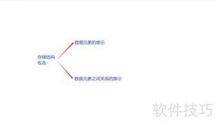 数据结构入门：基本概念解析