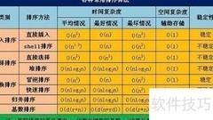 数据结构入门指南