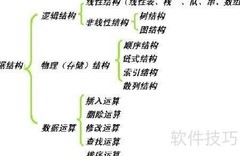 数据结构入门：高效学习指南