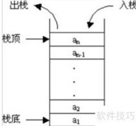 堆栈在数据结构中的应用