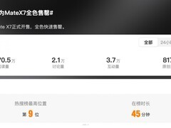 华为Mate X7开售即售罄，云锦工艺与麒麟9030引爆抢购潮