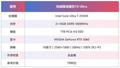 同配置比别家便宜1000块！体验机械革命耀世16 Ultra