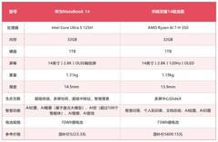 华为MateBook 14和华硕灵耀14 2025怎么选