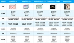 2026新学年高效平板电脑推荐：移动轻办公、沉浸式深度学习一台拿捏